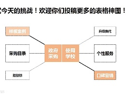 PPT教程（61）：表格之美–用表格更快更好的绘图