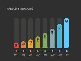 那些创意十足的PPT图表，到底是怎么做出来的？