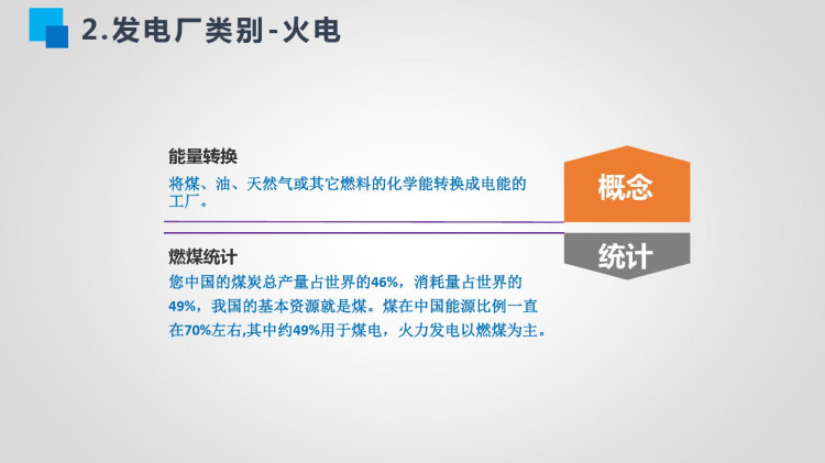 电力系统基础知识与电网业务应用PPT