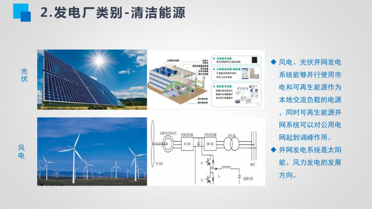 电力系统基础知识与电网业务应用PPT