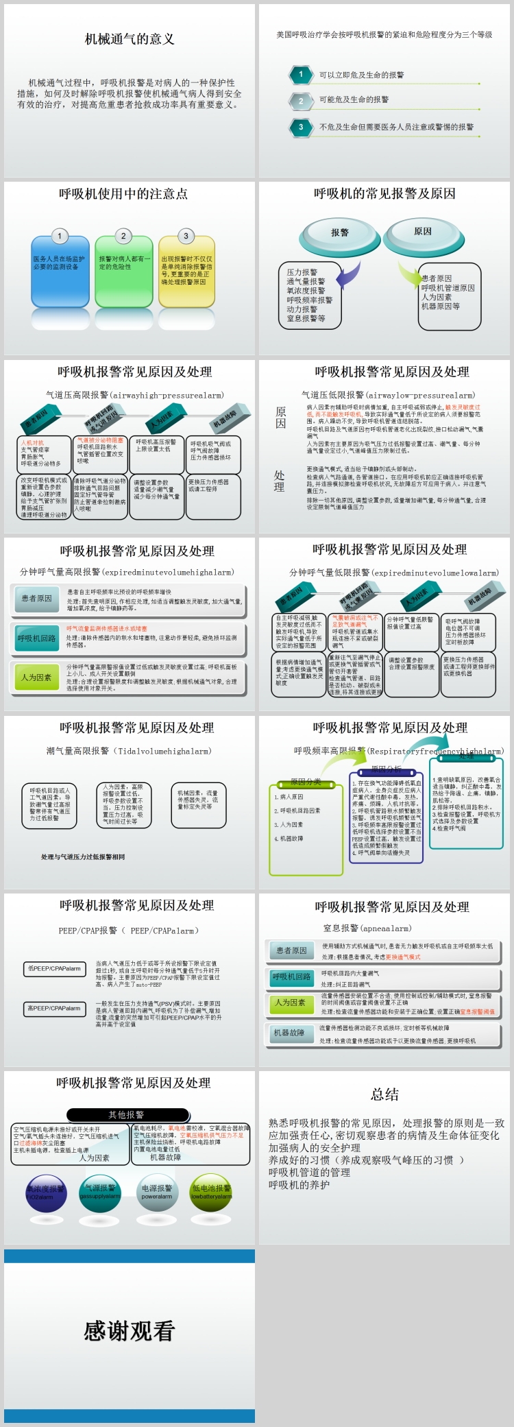 呼吸机报警及原因处理