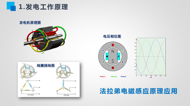 电力系统基础知识与电网业务应用PPT