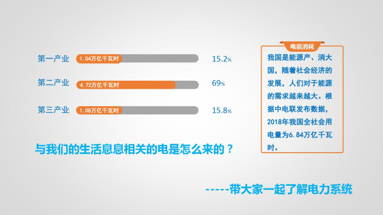 电力系统基础知识与电网业务应用PPT