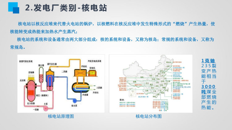 电力系统基础知识与电网业务应用PPT