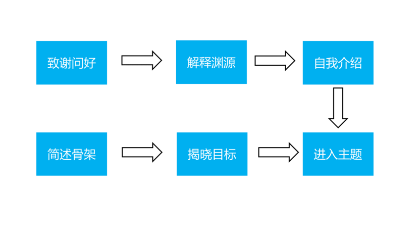 如何准备一场成功的演讲-16