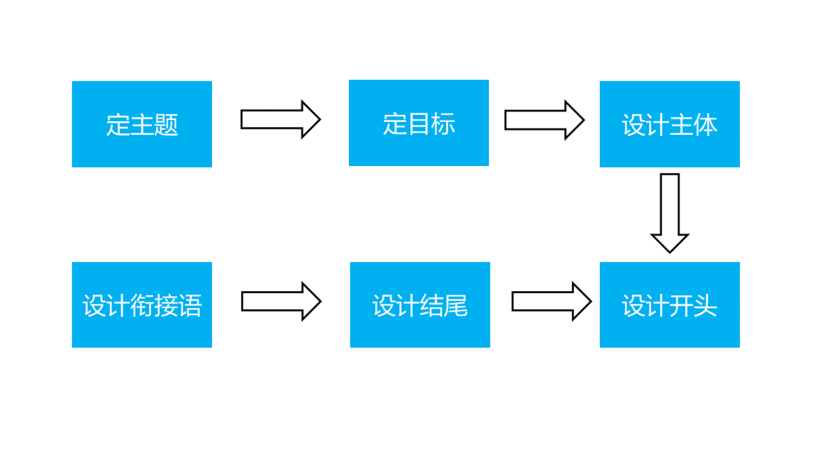 如何准备一场成功的演讲-4