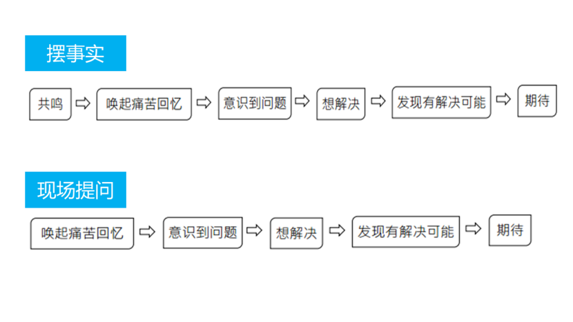 如何准备一场成功的演讲-19