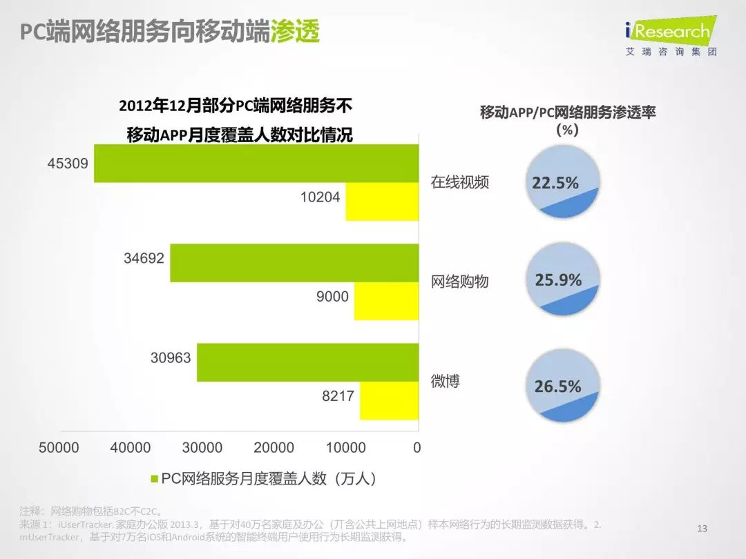 如何制作科技风的PPT？可以看看这9个案例-19