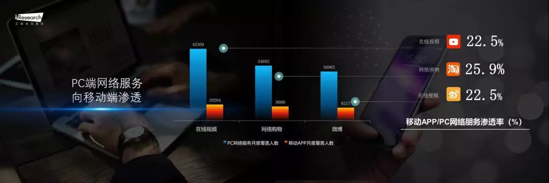 如何制作科技风的PPT？可以看看这9个案例-20