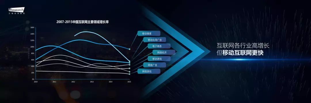 如何制作科技风的PPT？可以看看这9个案例-15