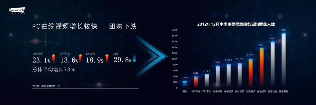 如何制作科技风的PPT？可以看看这9个案例-17