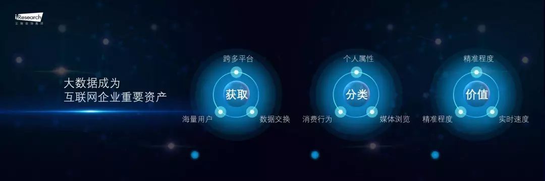 如何制作科技风的PPT？可以看看这9个案例-22