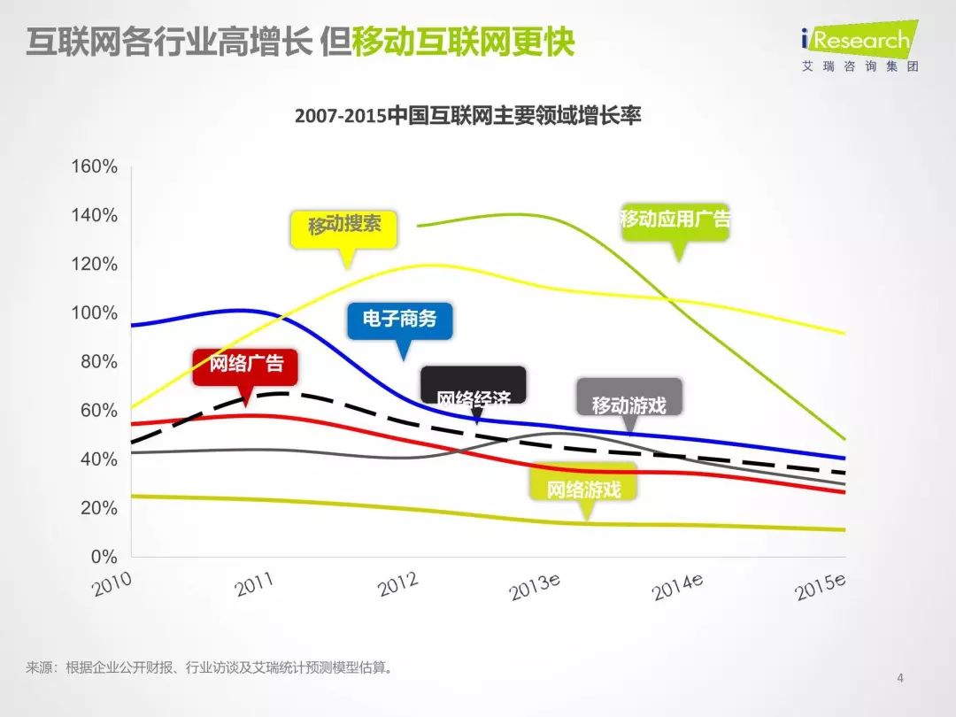 如何制作科技风的PPT？可以看看这9个案例-14