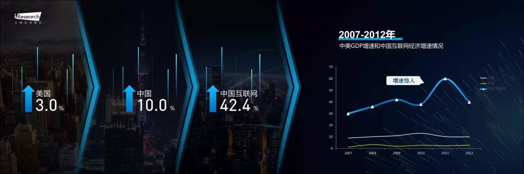 如何制作科技风的PPT？可以看看这9个案例-11