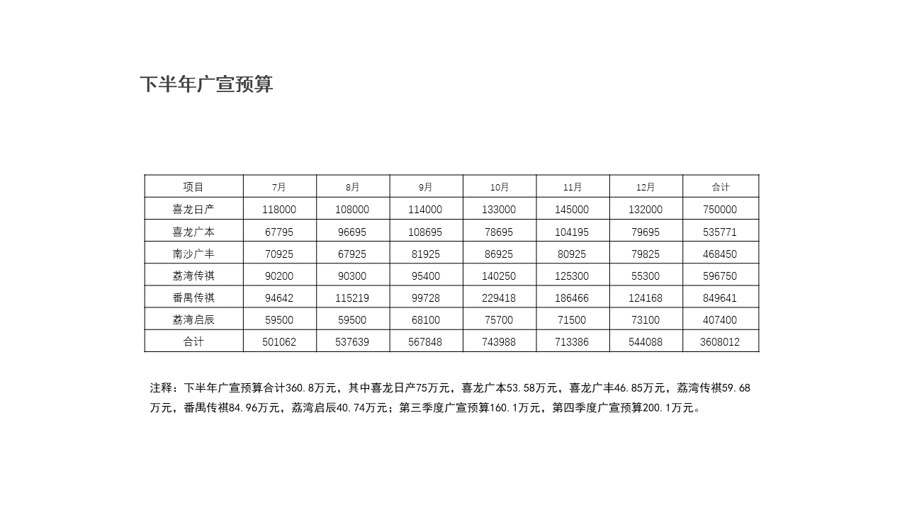 在线等-7