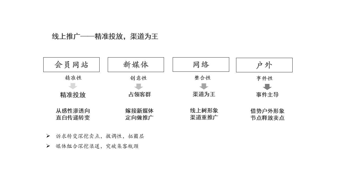 在线等-21