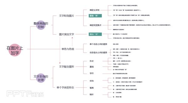 做好PPT排版的心得总结-1