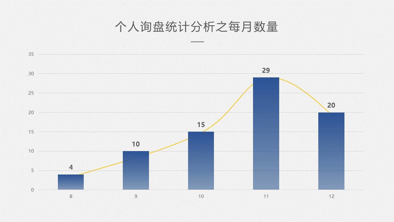 年终汇报PPT的颜值-8