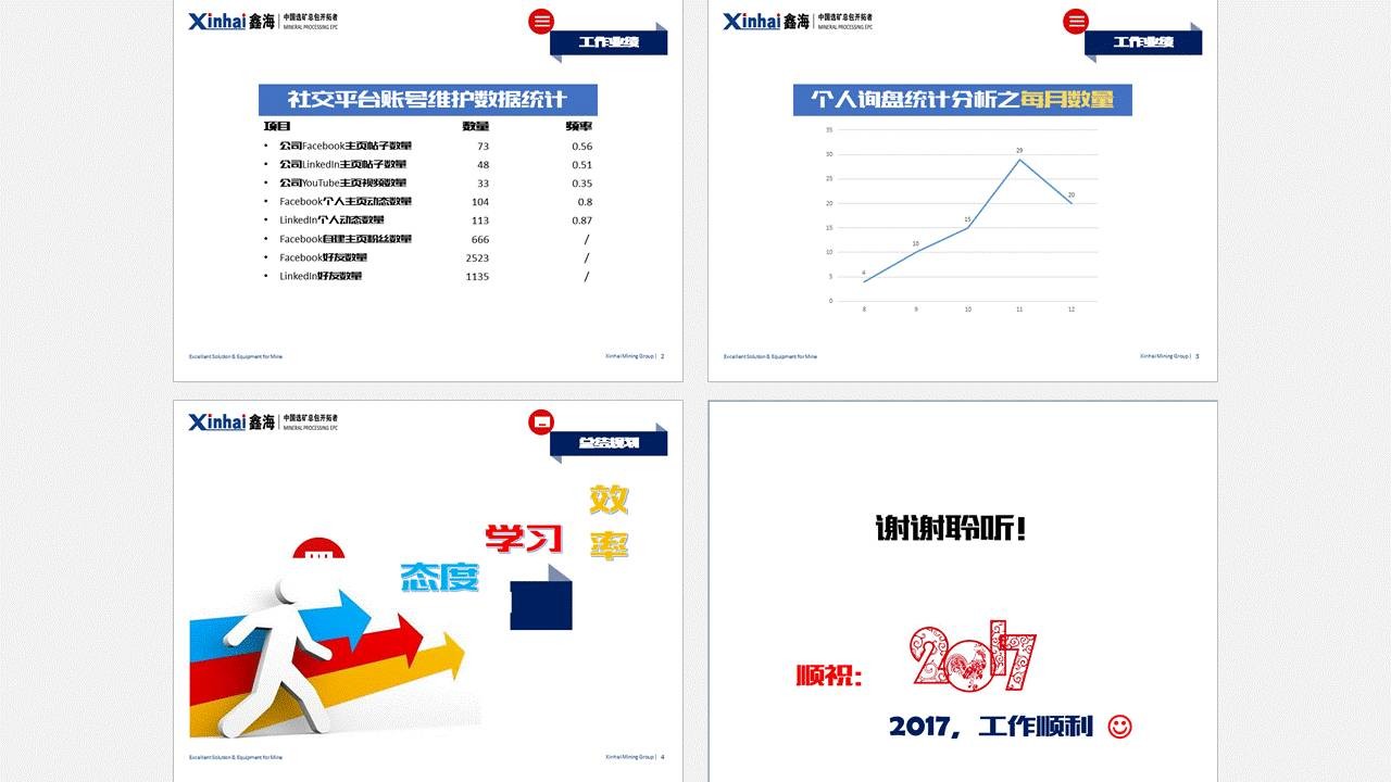 年终汇报PPT的颜值-2