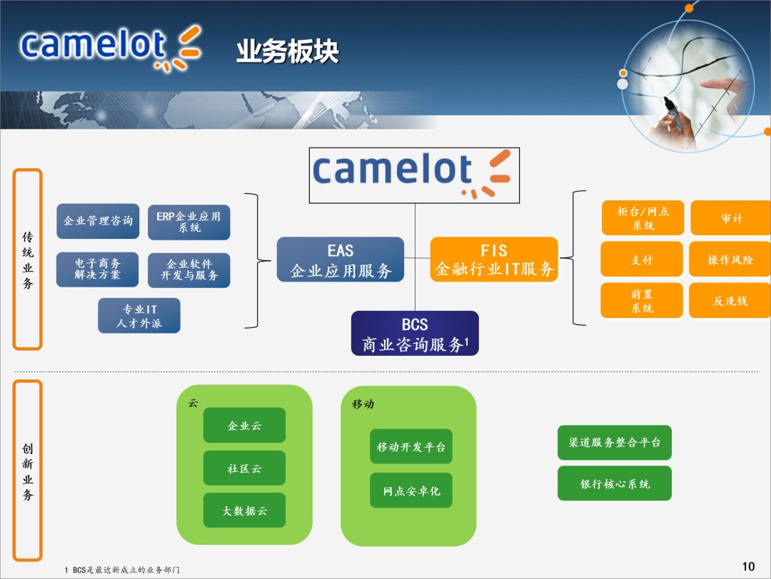 万能的PPT排版规律助你轻松做出高大上的幻灯片-4