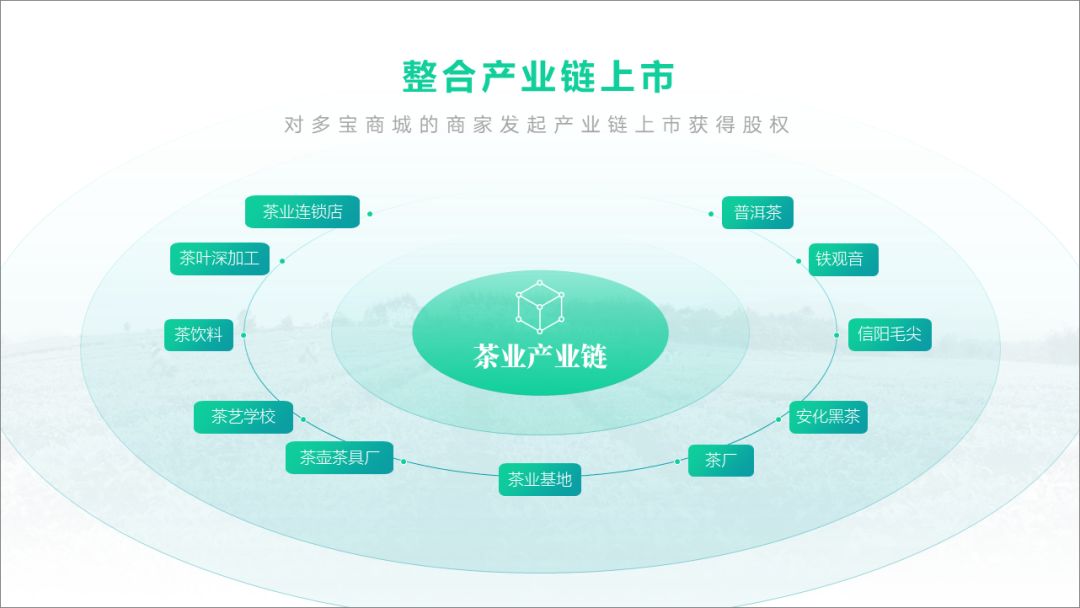 万能的PPT排版规律助你轻松做出高大上的幻灯片-22