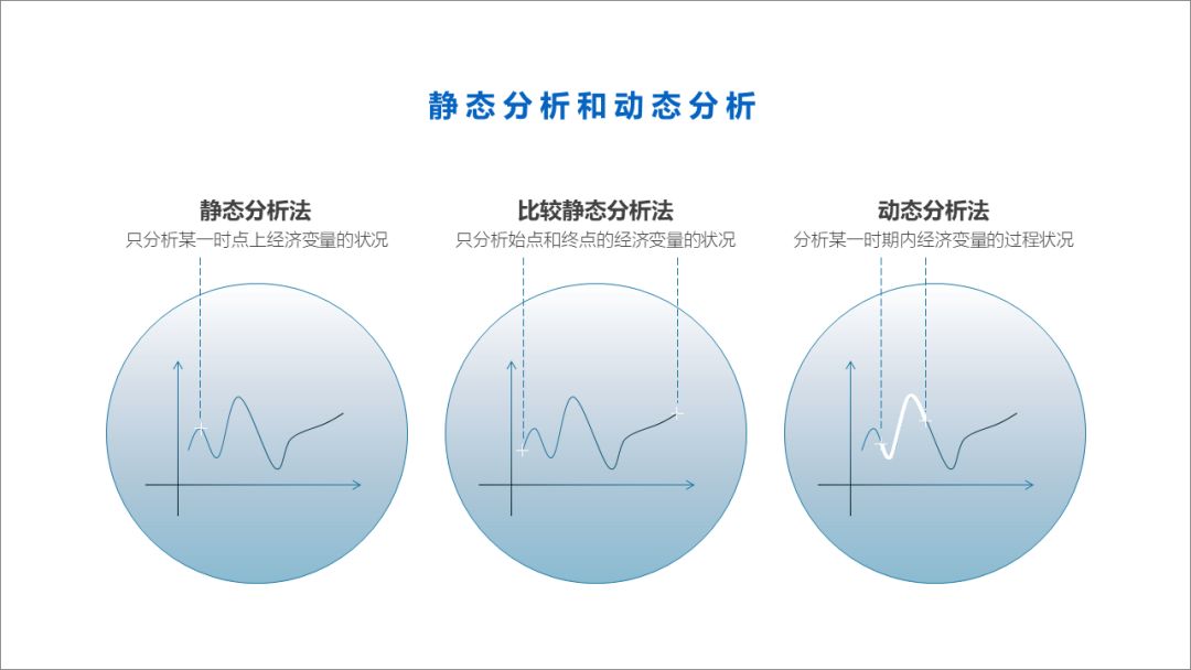 万能的PPT排版规律助你轻松做出高大上的幻灯片-15