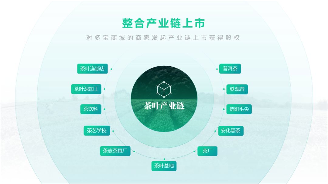 万能的PPT排版规律助你轻松做出高大上的幻灯片-21