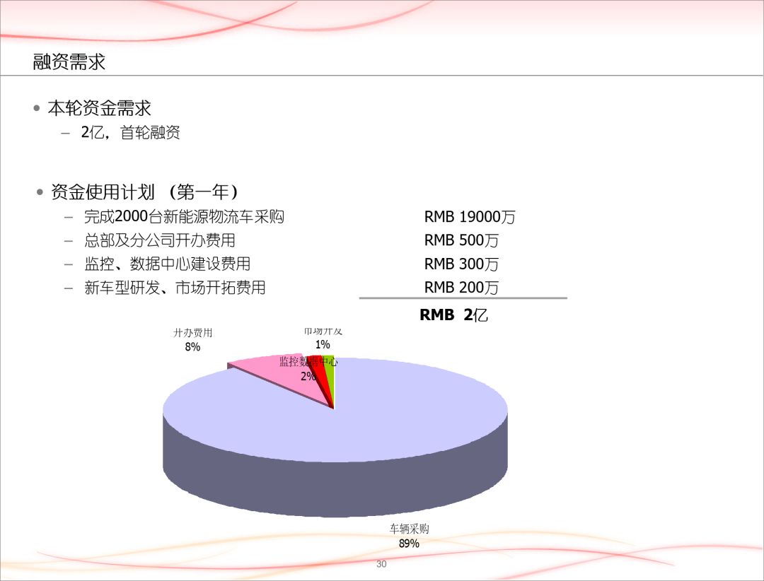 万能的PPT排版规律助你轻松做出高大上的幻灯片-3