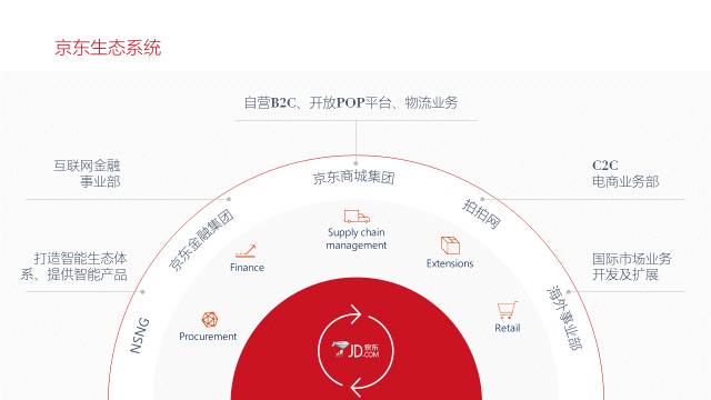 企业介绍PPT怎么做才更加美观？-10