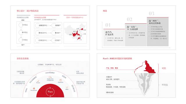 企业介绍PPT怎么做才更加美观？-16