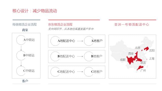 企业介绍PPT怎么做才更加美观？-6