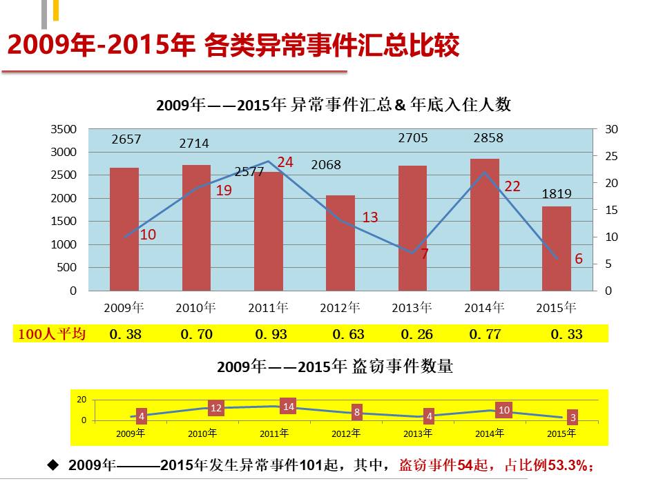 那些创意十足的PPT图表-2