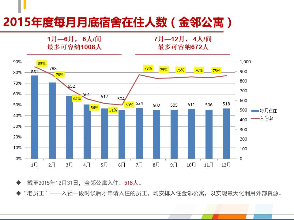 那些创意十足的PPT图表-3