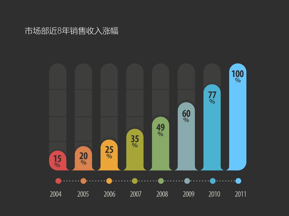 那些创意十足的PPT图表-7