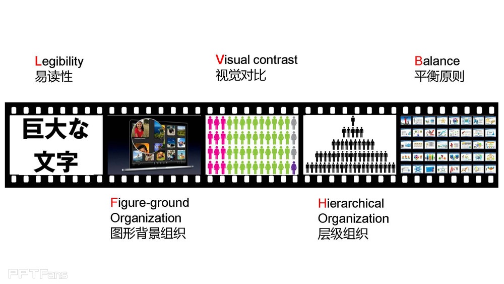 如何利用制图的法则设计PPT-4