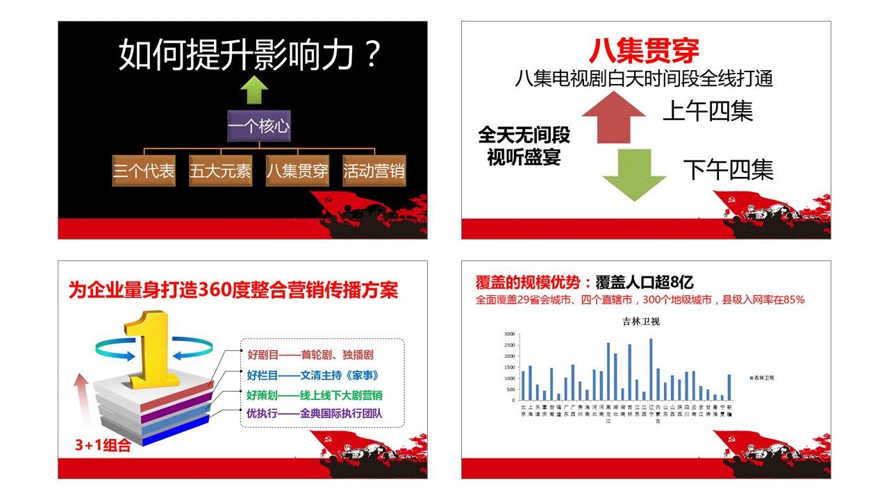 页面内容较少的PPT-2