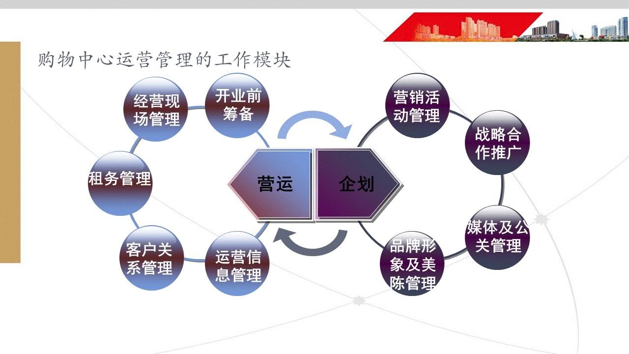 如何做好培训类课件？-11