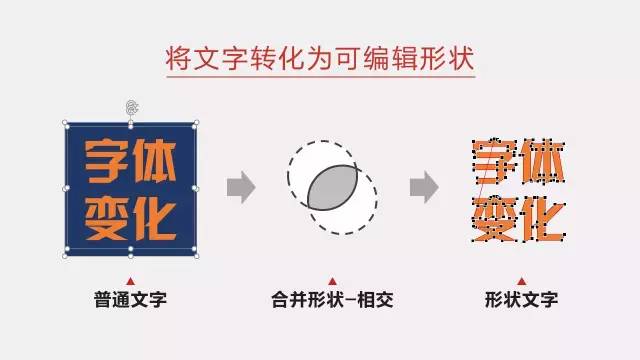 最全的PPT字体使用手册-53