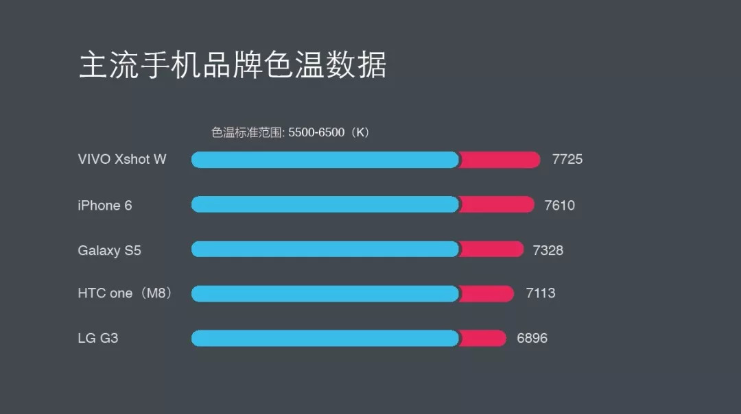 攻克PPT图表难关——原来PPT图表可以这么有范-38