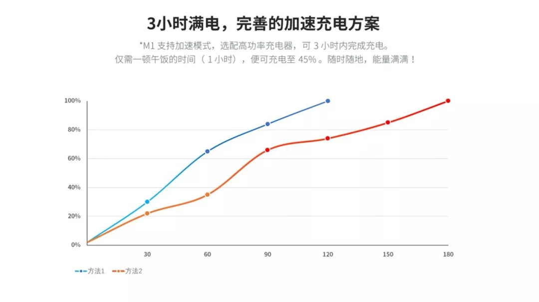 攻克PPT图表难关——原来PPT图表可以这么有范-39