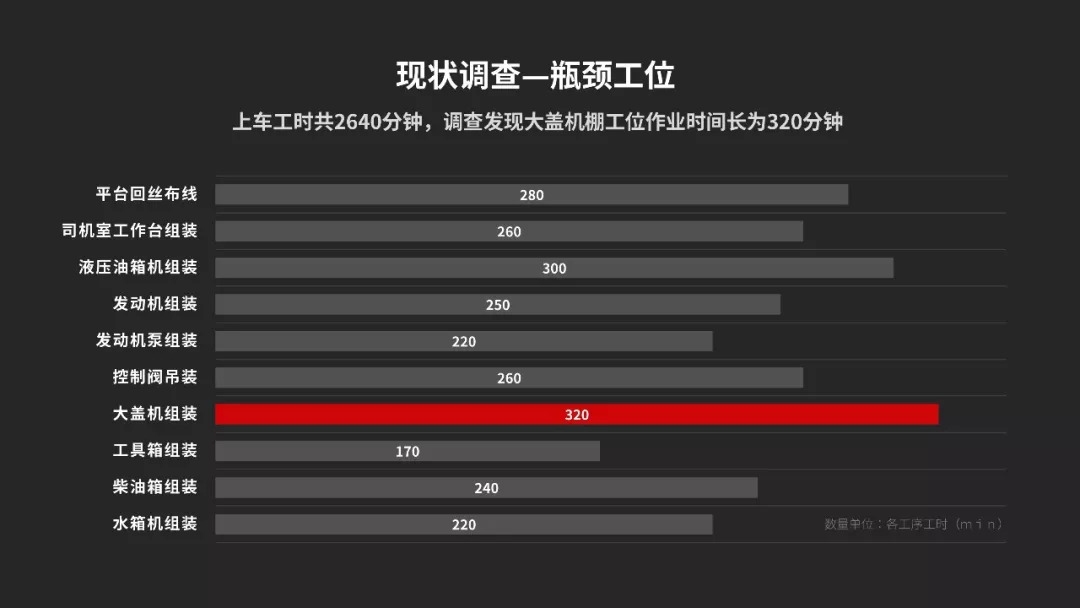 攻克PPT图表难关——原来PPT图表可以这么有范-6