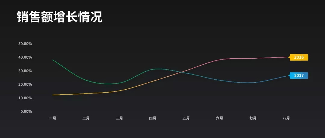 攻克PPT图表难关——原来PPT图表可以这么有范-31