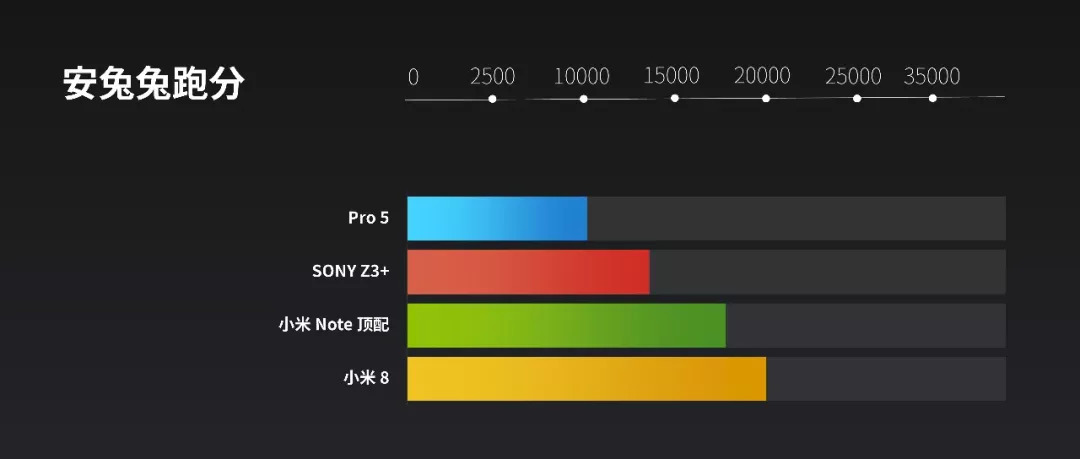 攻克PPT图表难关——原来PPT图表可以这么有范-9