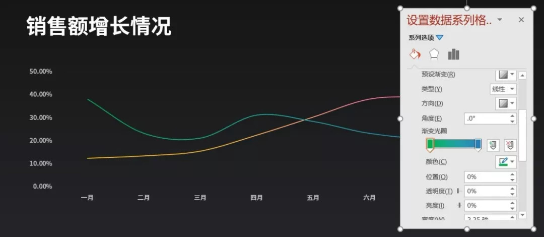 攻克PPT图表难关——原来PPT图表可以这么有范-34