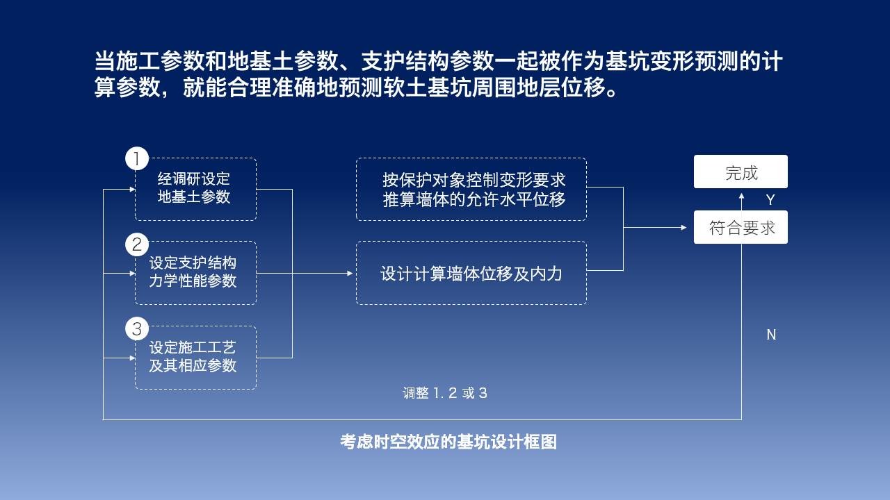 如何把理工科的幻灯片做得逼格高点-6