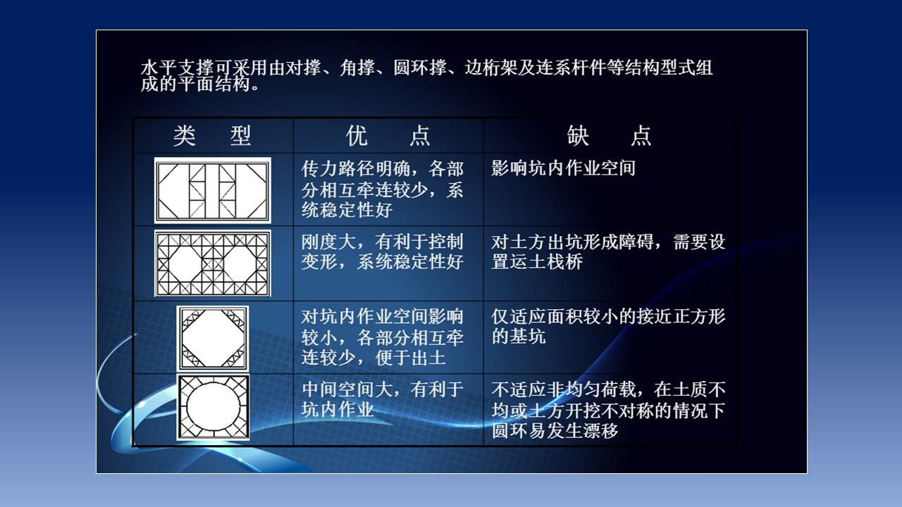 如何把理工科的幻灯片做得逼格高点-11