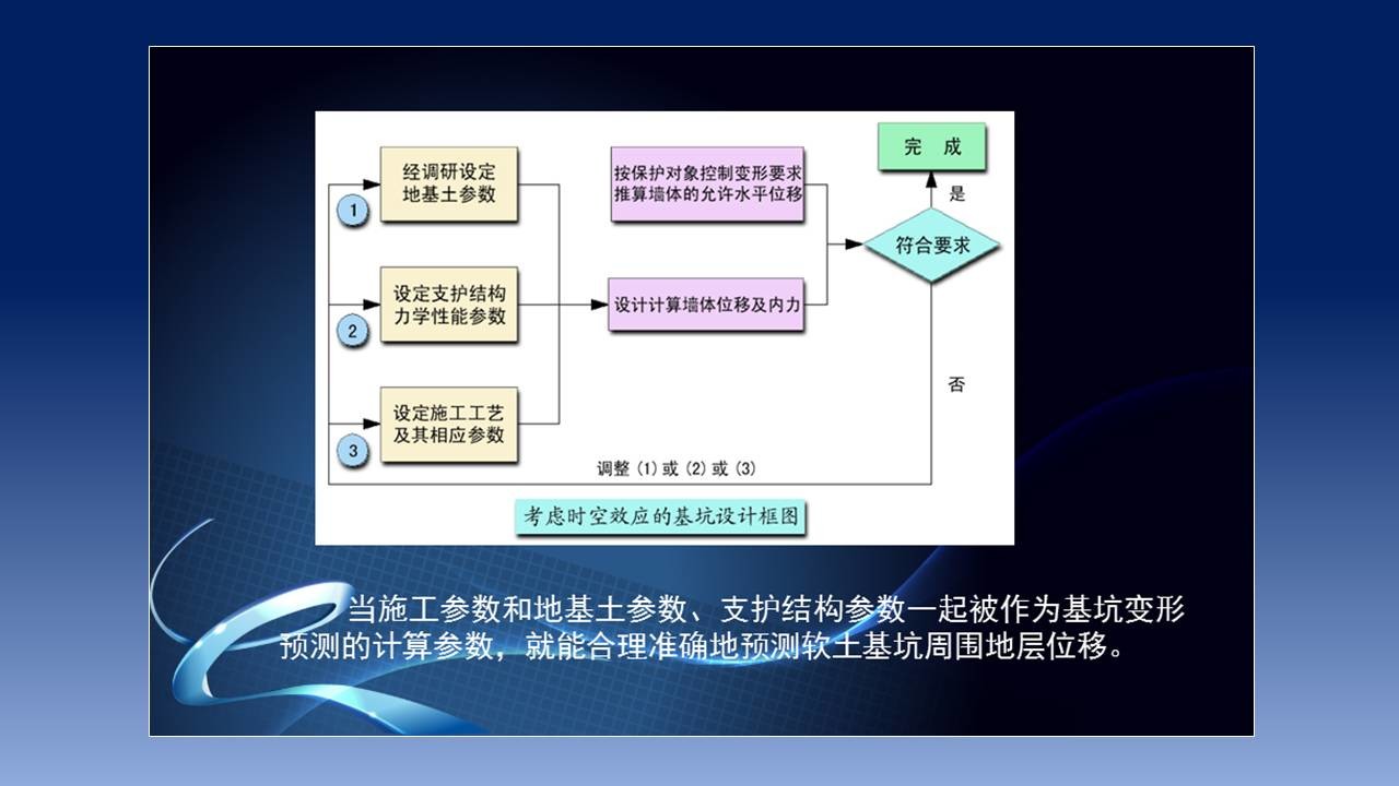 如何把理工科的幻灯片做得逼格高点-5