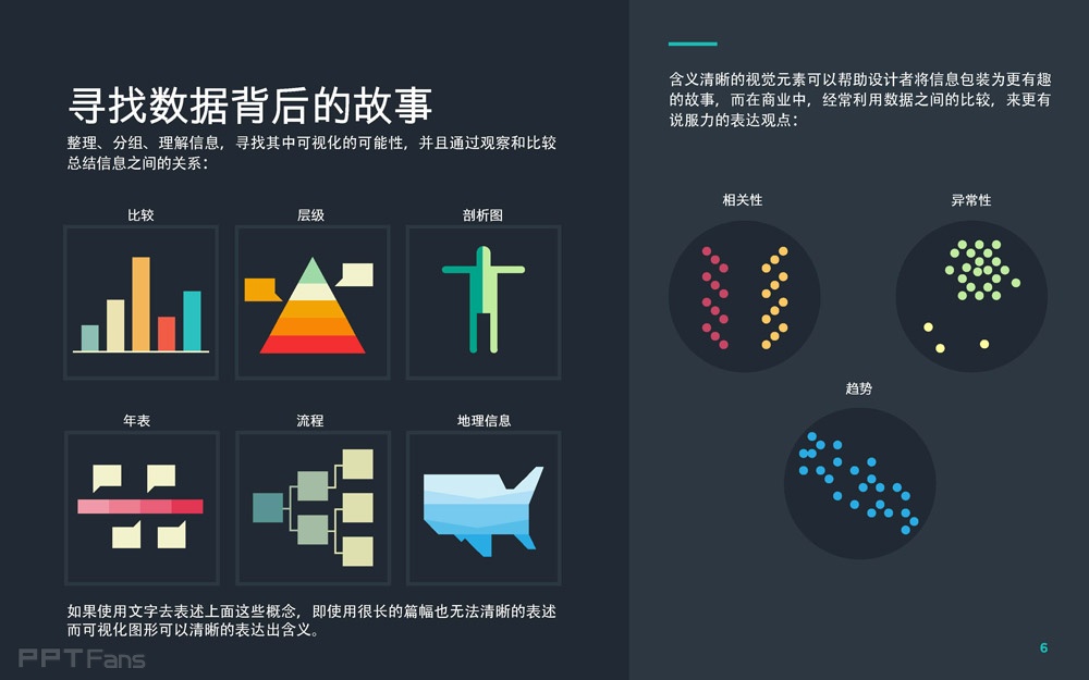 数据可视化设计在PPT中的运用-6