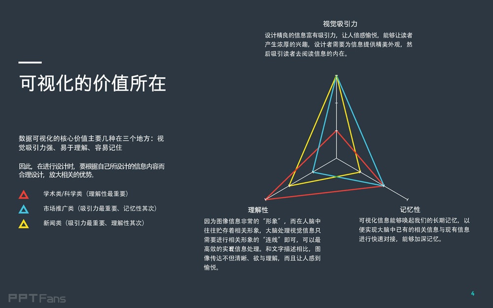 数据可视化设计在PPT中的运用-4