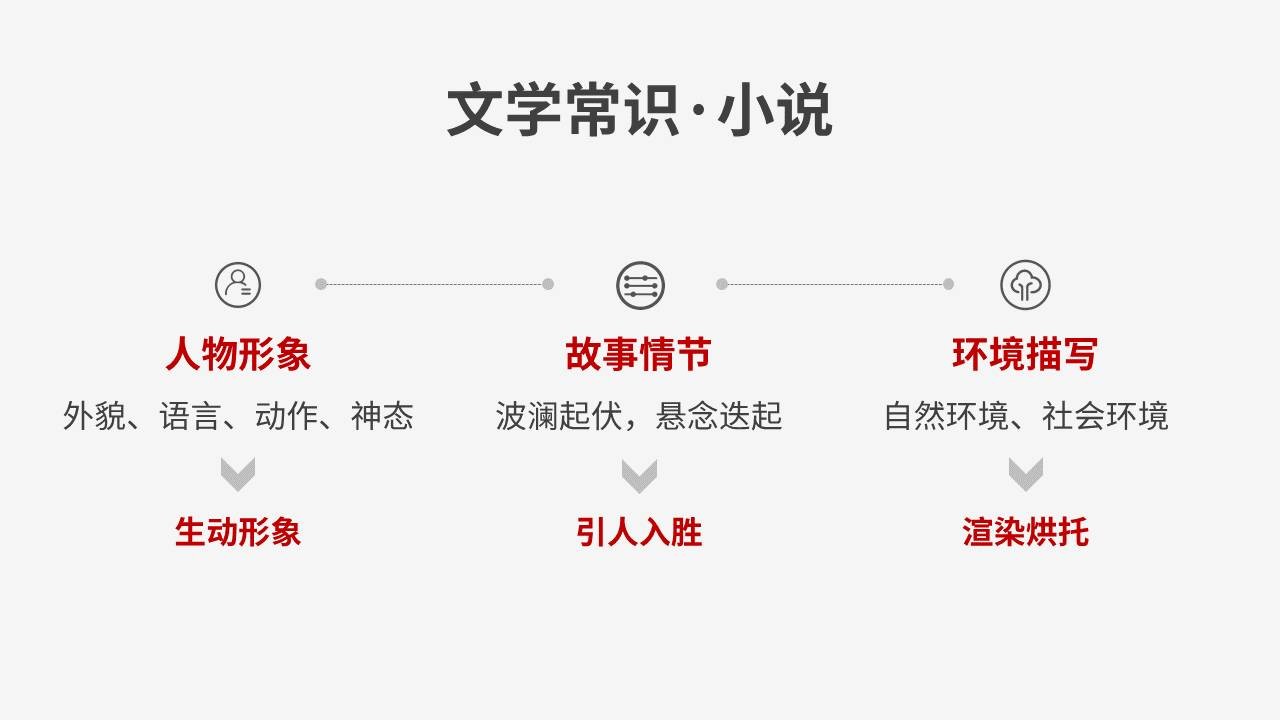 语文老师的课件PPT怎么改？-6